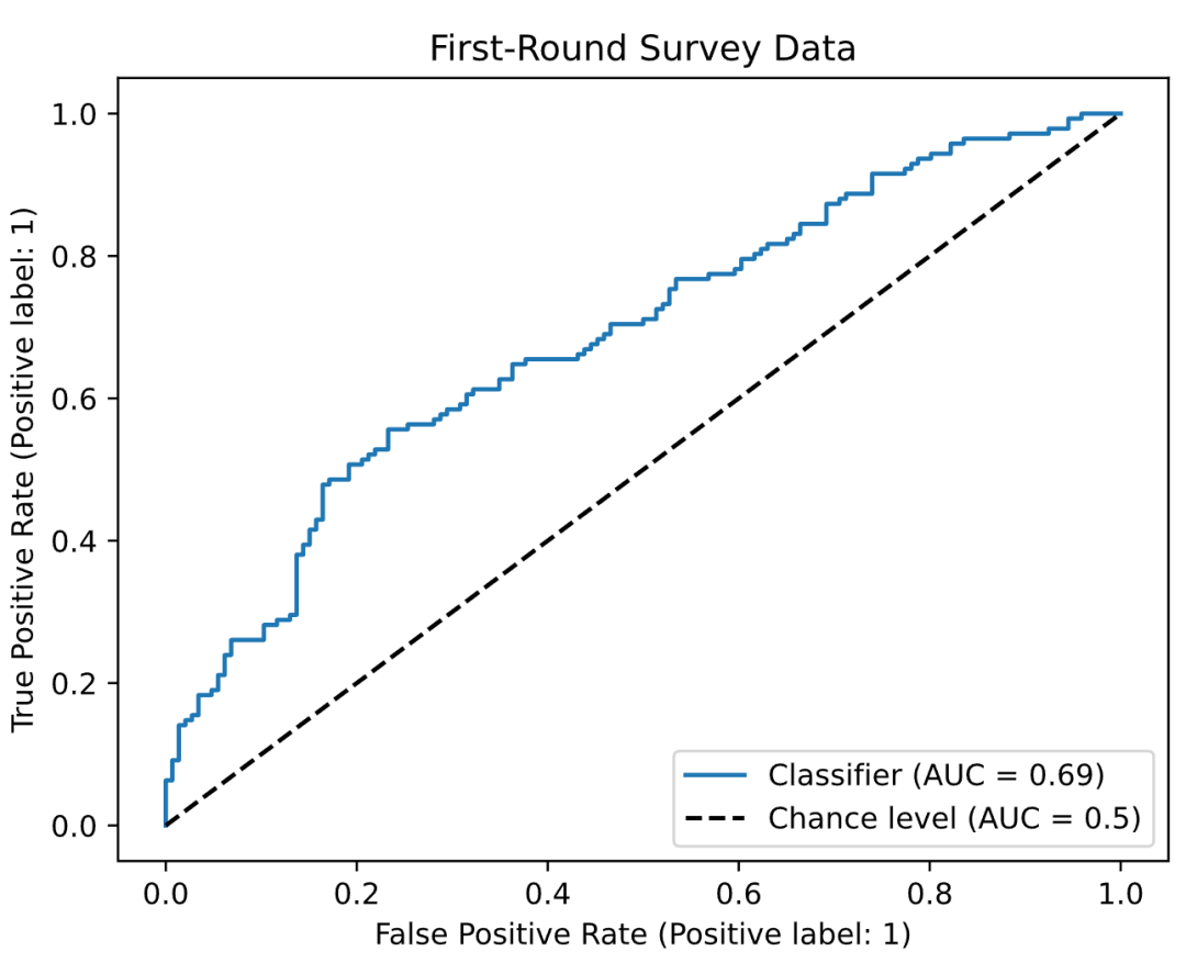 RankNet 模型推断的偏好得分分布及案例分析
