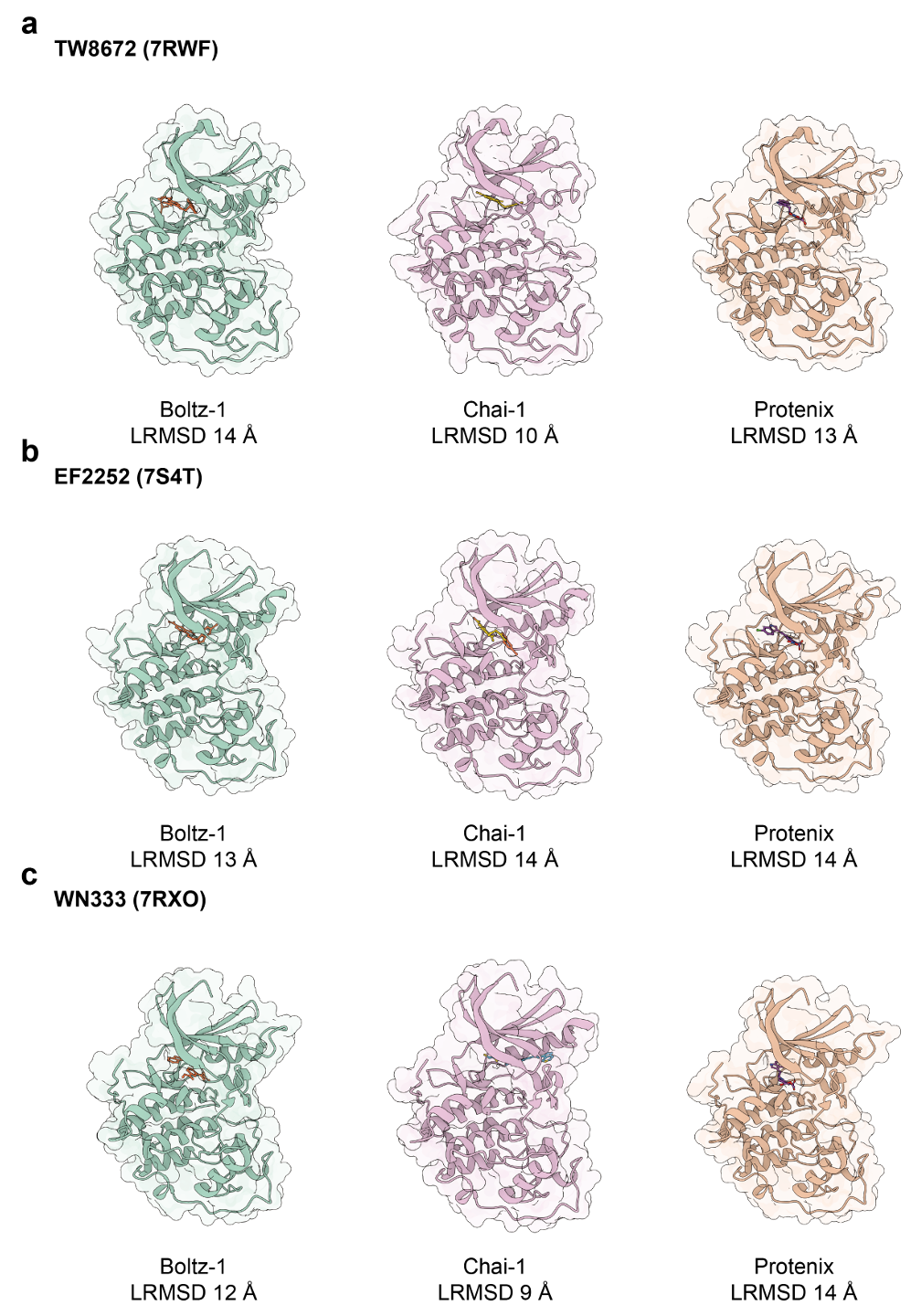 图5S. 其他方法在 CDK2 与三种不同别构抑制剂(7RWF、7S4T、7RXO)结合预测中的表现(LRMSD 值)