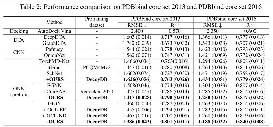 在两个数据集上，该框架与基线模型的详细性能比较。