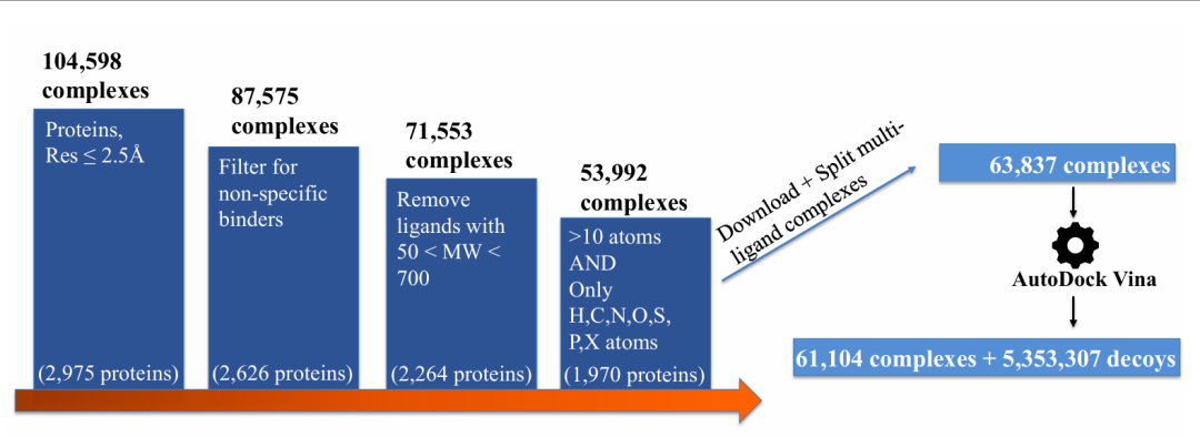 DecoyDB 的数据构建流程。