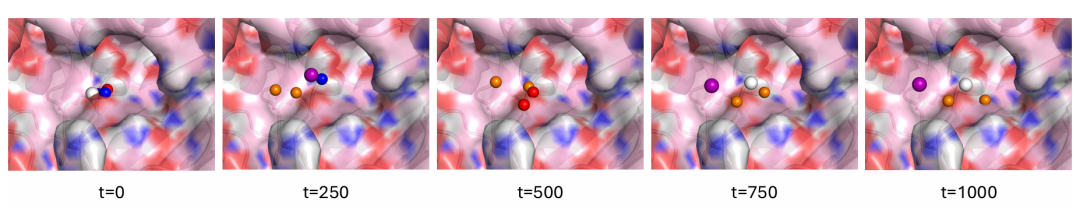 该图展示了为 AmpC-β- 内酰胺酶（PDB 1L2S）的结合口袋生成含 4 个中心的药效团的过程，共经历 1000 个扩散时间步（t）。球体颜色对应特征类型（与上图一致），呈现了药效团从初始状态到最终生成的动态变化。