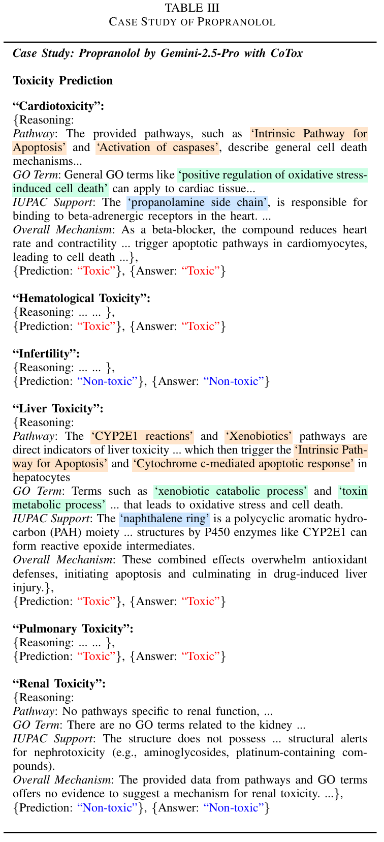 该表展示了 Gemini-2.5-Pro 结合 CoTox 对普萘洛尔的毒性预测结果。模型对心脏毒性、血液毒性、肝毒性、肺毒性预测为 “有毒”，对不育和肾毒性预测为 “无毒”，且每个预测都有对应的推理过程，如心脏毒性涉及 “内在凋亡通路” 和 “丙醇胺侧链” 的作用，肝毒性与 “CYP2E1 代谢” 和 “萘环结构” 相关，肾毒性因缺乏相关通路和结构警示而预测为无毒，其推理与已知毒理机制和文献一致，验证了 CoTox 推理的可靠性。