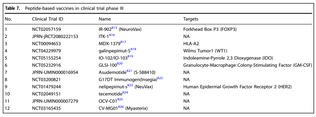 III 期临床阶段的多肽疫苗。