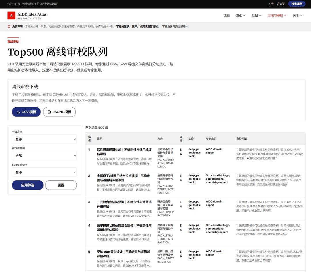 公开的 Top500 审校队列,把专家意见纳入闭环。