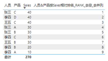 2.25 PowerBI数据建模-排名:RANKX,RANK,ROWNUMBER-腾讯云开发者社区-腾讯云