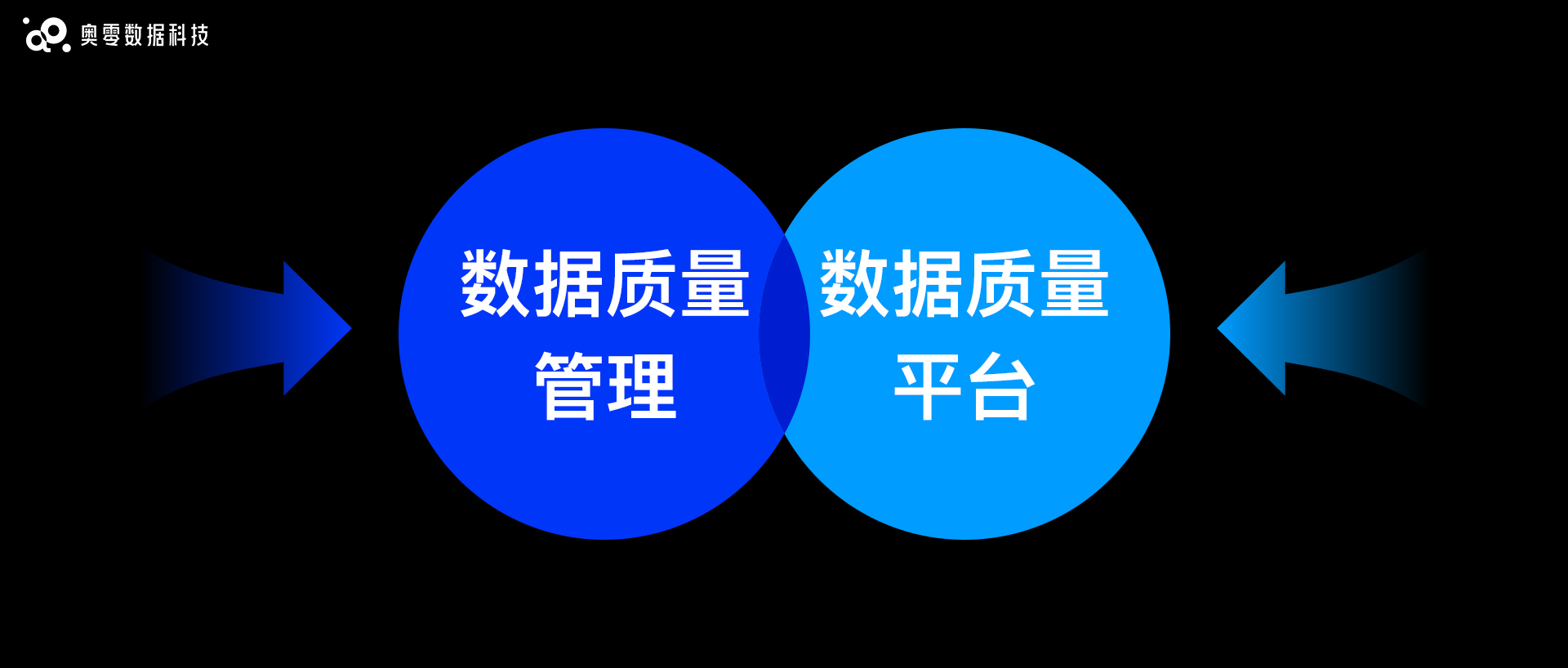 【能力比对】数据质量管理VS数据质量平台
