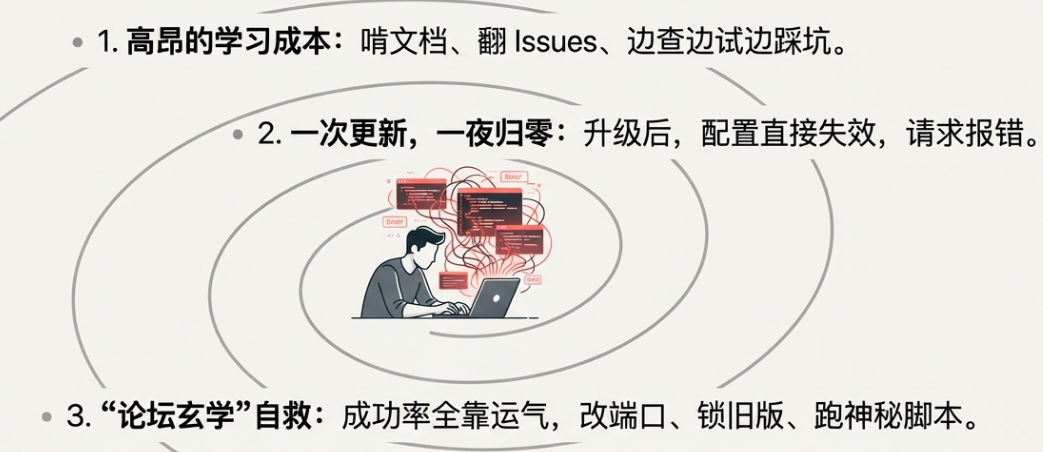 图5：CCR 配置报错与调试过程截图