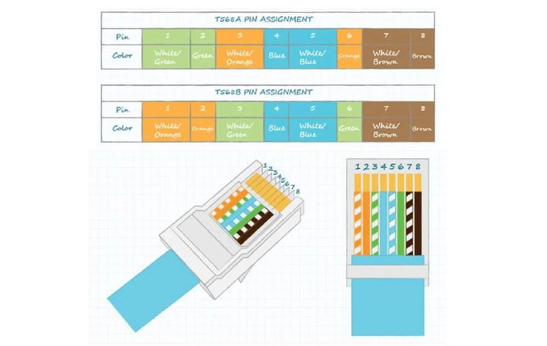 RJ45是什么？RJ45接口定义和类型介绍 一文掌握RJ45