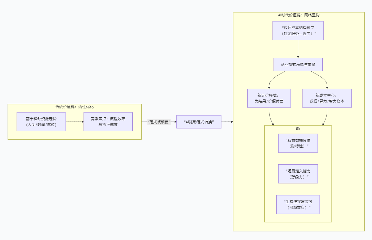 盘点2025年AI带给我们的纠结：爆火的大模型LLM到底有没有给企业