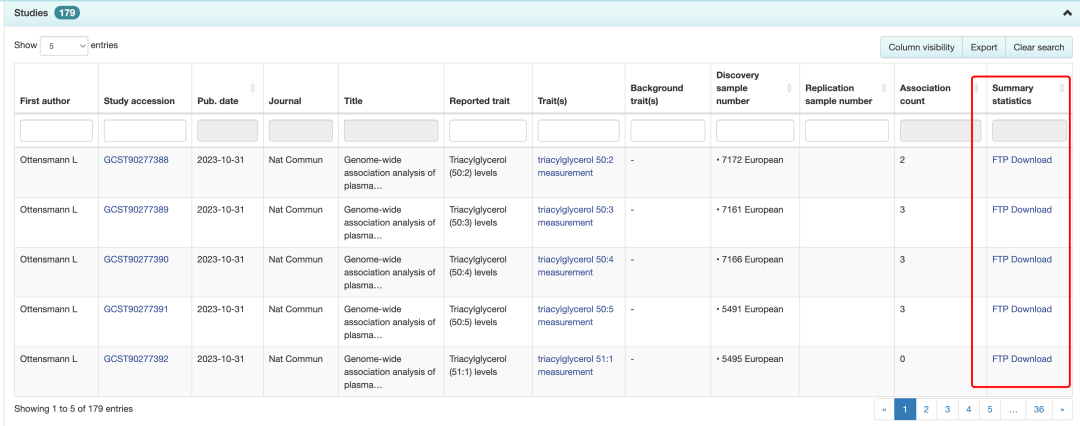 文章數據在gwas catalog ,裡面的索引號是 gcst90277238-gcst90277416