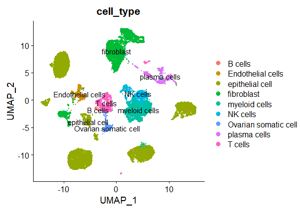 9步骤完成单细胞数据挖掘文章全部图表复现-腾讯云开发者社区-腾讯云