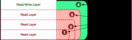 docker常用命令详解