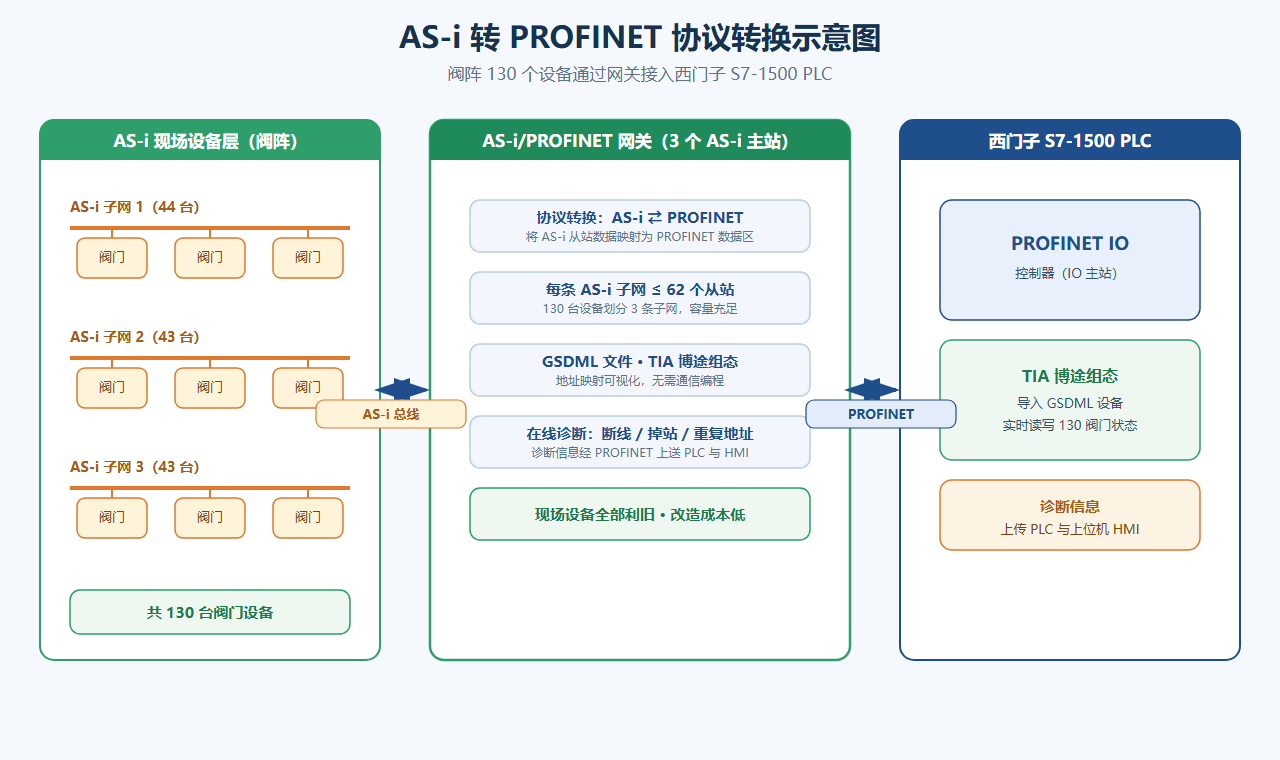 图2_协议转换示意图