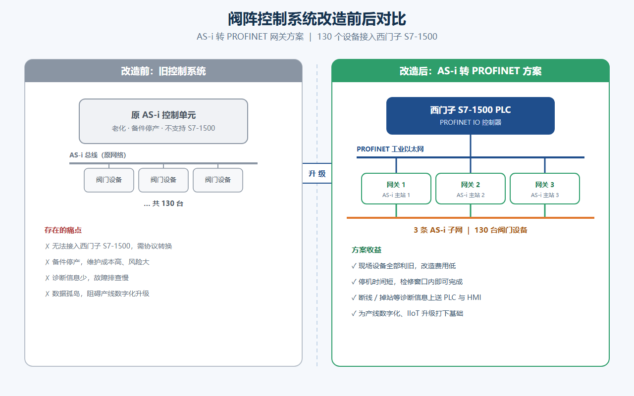 图3_改造前后对比图