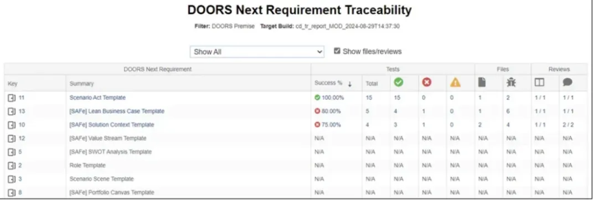 Parasoft DTP DOORS Next 需求可追溯性表