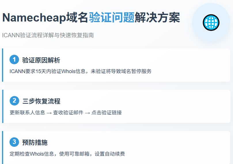 紧急！域名被暂停？Namecheap验证解除全攻略