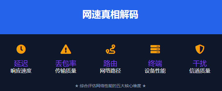 网速只拼Mbps？解码网速真相的五大关键因素