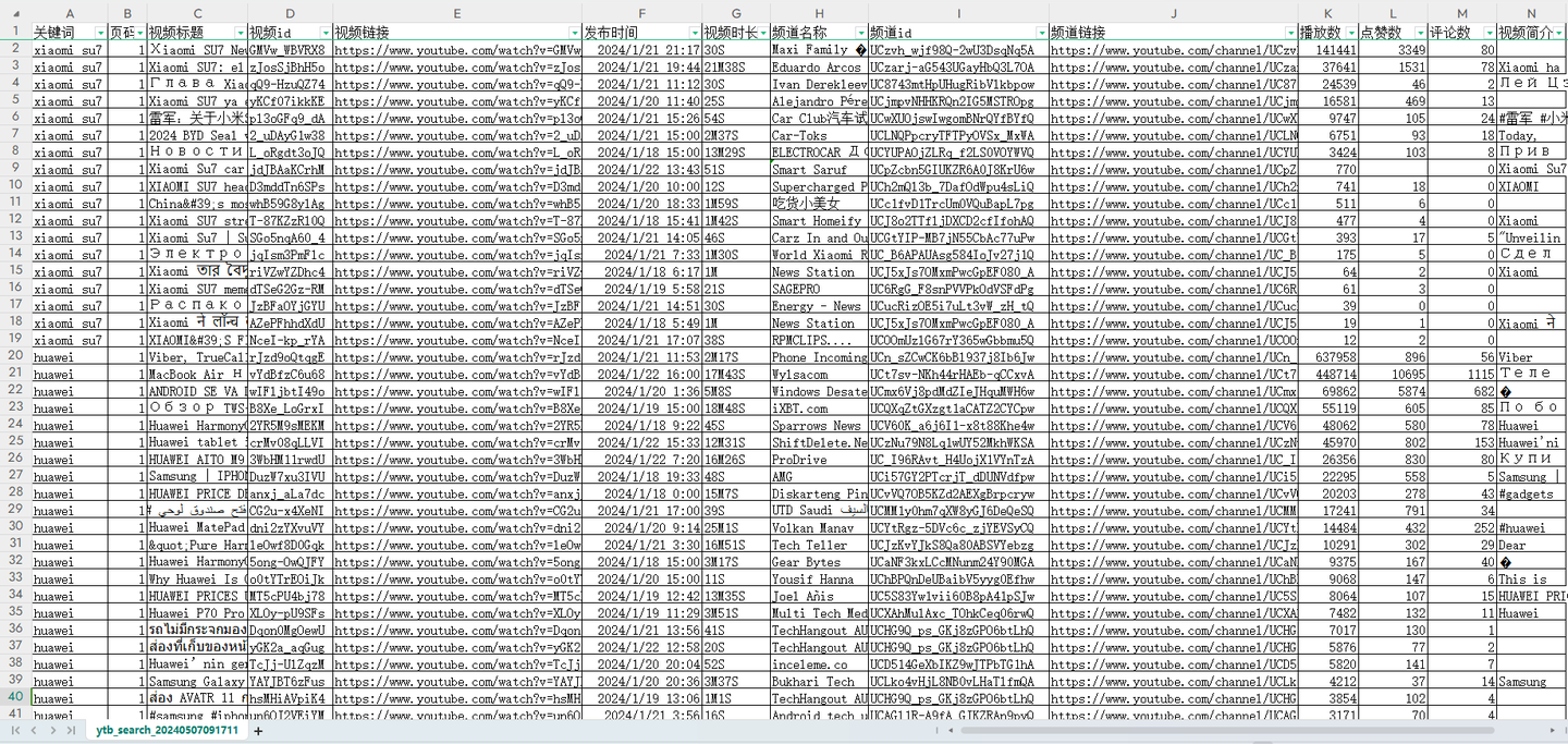爬取结果