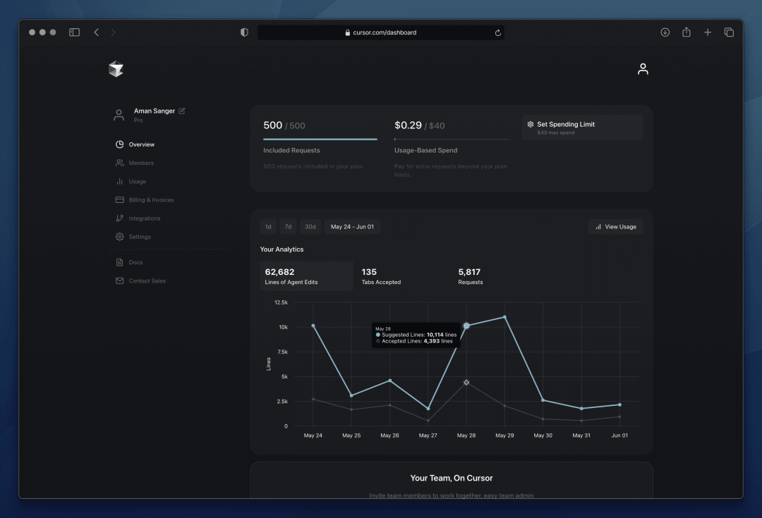 Dashboard in Cursor