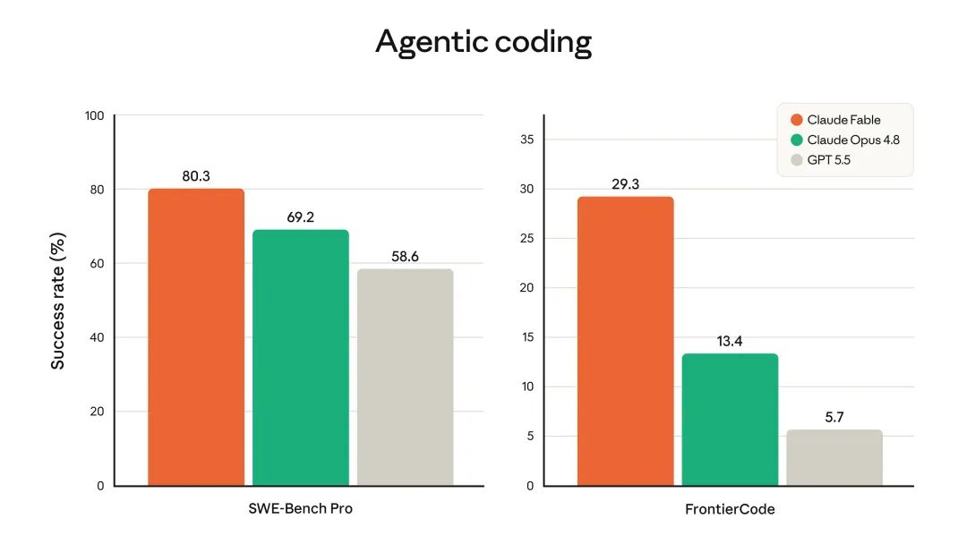 FrontierCode测试结果