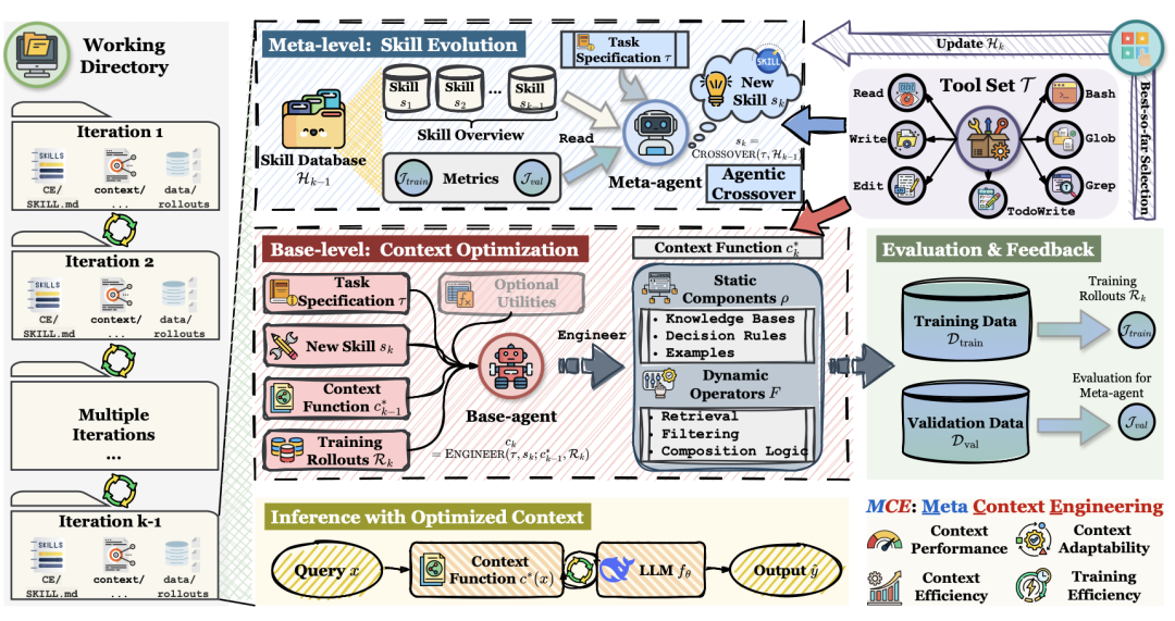 MCE framework