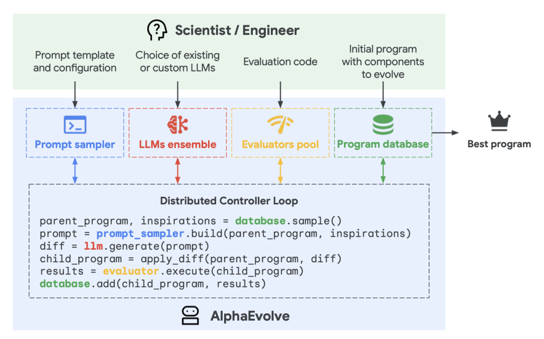 AlphaEvolve