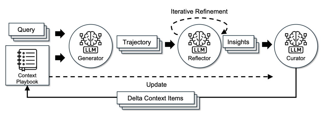 ACE framework