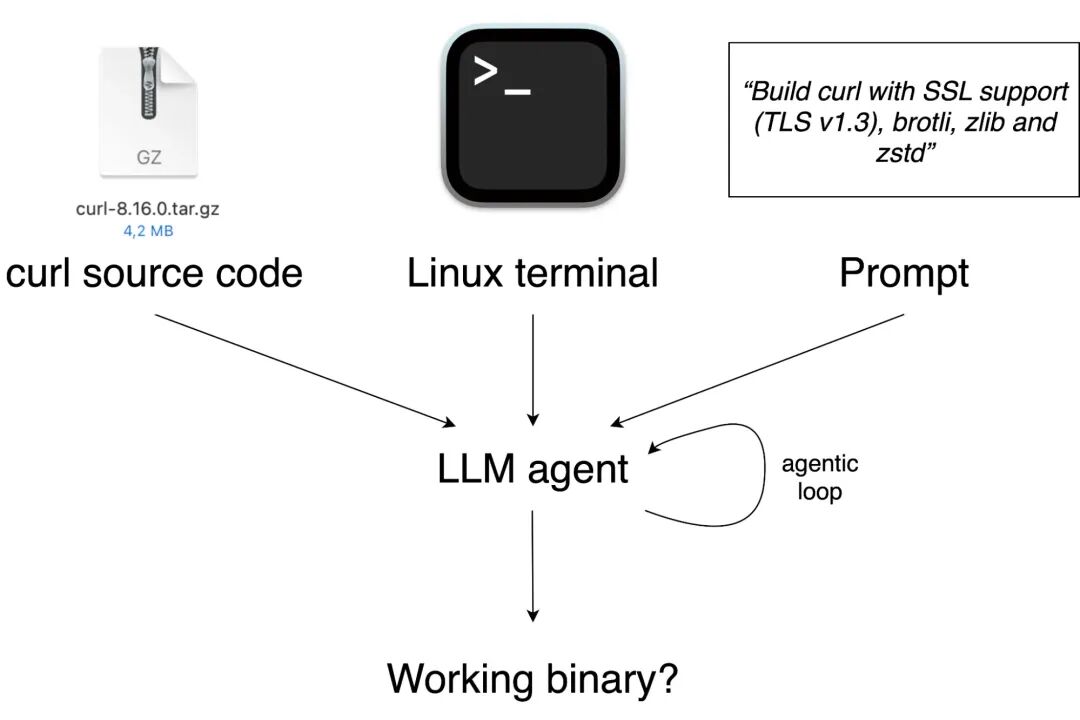 Task overview diagram