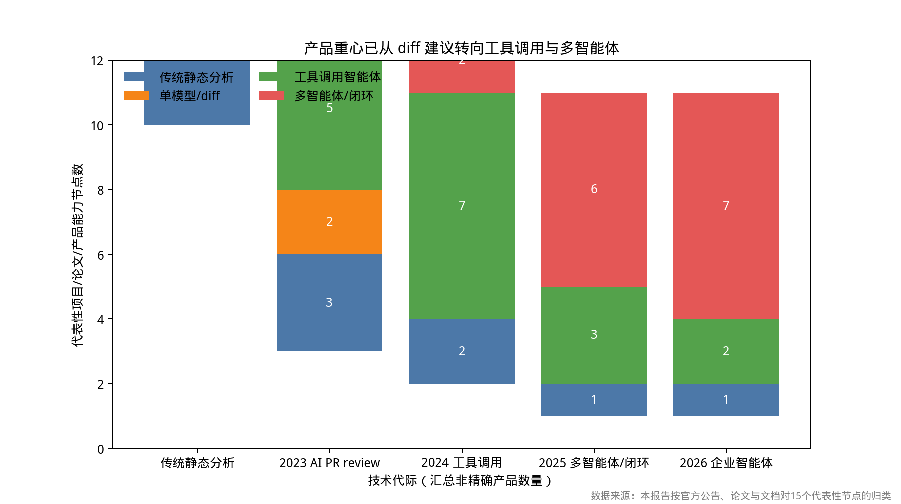 优秀的个人博客,低调大师