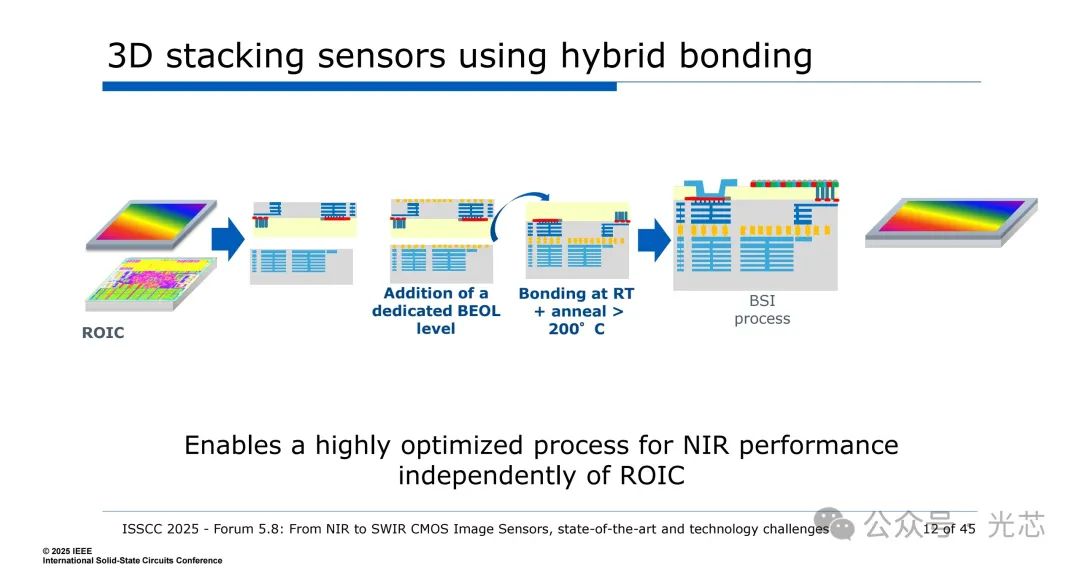 意法半导体:短波红外成像技术发展与挑战(InGaAs/SiGe/量子点)-腾讯云开发者社区-腾讯云