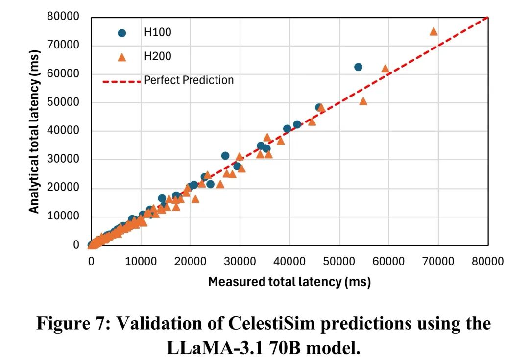 Celestial AI的PFA技术细节：低能耗光子互连＋内存解耦实现万亿参数模型推理效率倍增-腾讯云开发者社区-腾讯云