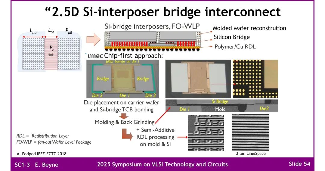 VLSI 2025 imec短课：2.5D/3D集成技术现状、核心突破与未来路线图-腾讯云开发者社区-腾讯云