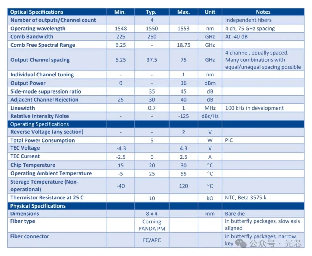 Pilot Photonics:基于InP增益开关的相干多波长光源和SiN comb的短距多波长光源-腾讯云开发者社区-腾讯云