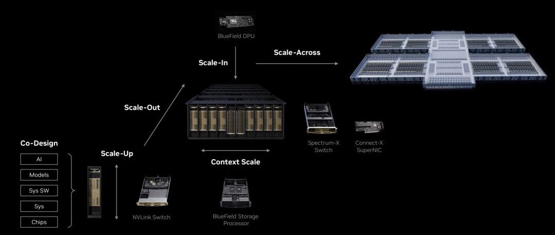 不止 CPO：拆解NVIDIA Vera Rubin全栈互联，五大网络域构建智能体 AI 算力底座