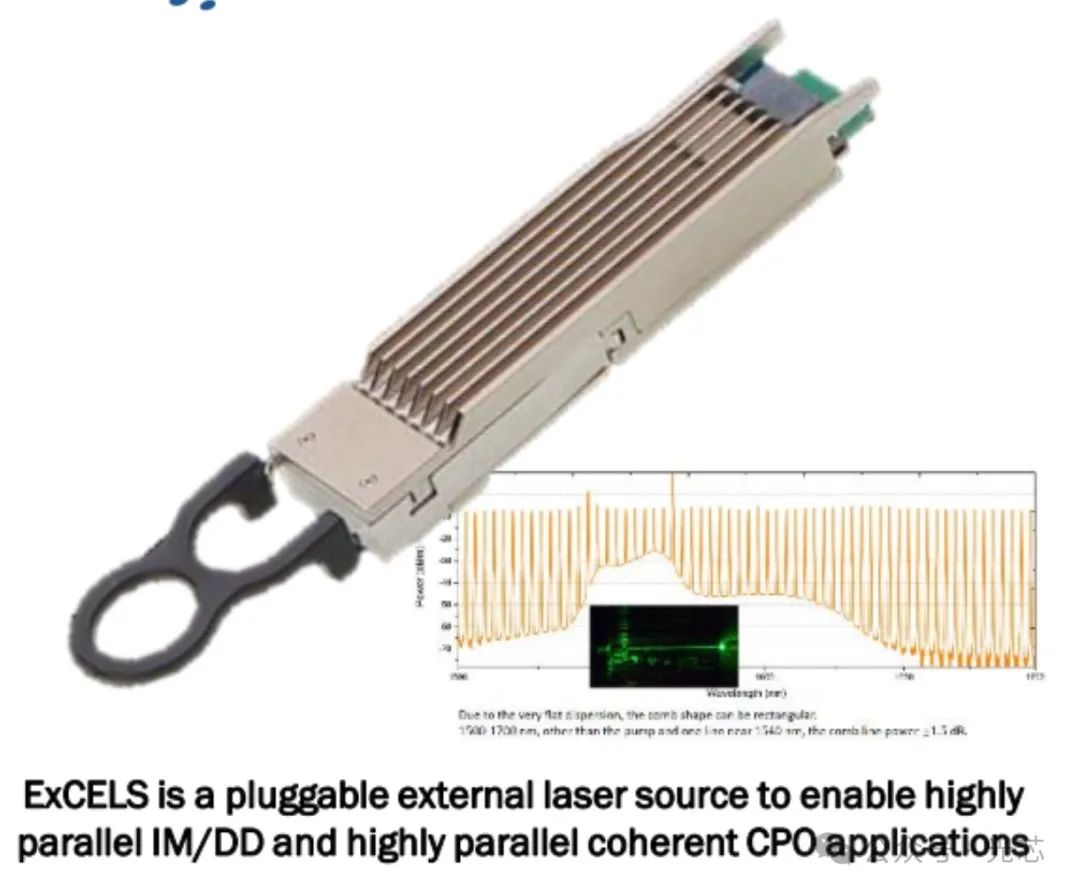 Pilot Photonics:基于InP增益开关的相干多波长光源和SiN comb的短距多波长光源-腾讯云开发者社区-腾讯云