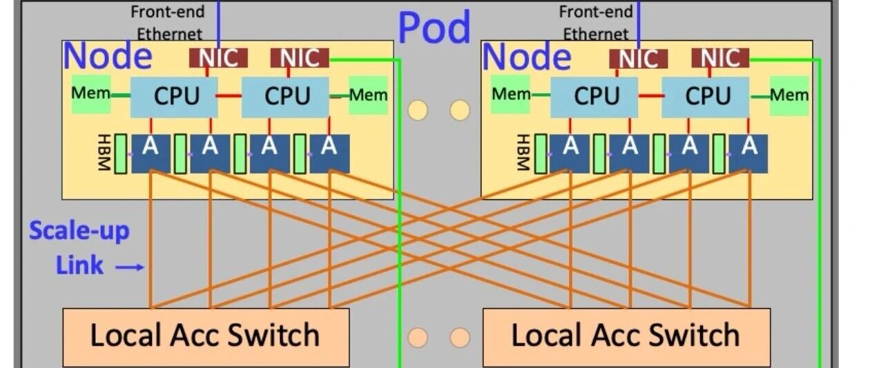 CPO/NPO/可插拔怎么选？从OCP短距光互联SROI白皮书看AI光互联落地路径（上）