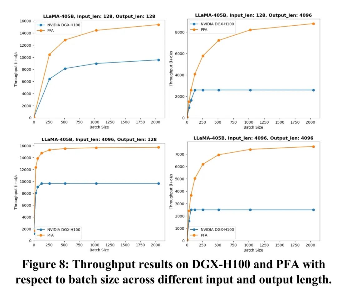 Celestial AI的PFA技术细节：低能耗光子互连＋内存解耦实现万亿参数模型推理效率倍增-腾讯云开发者社区-腾讯云