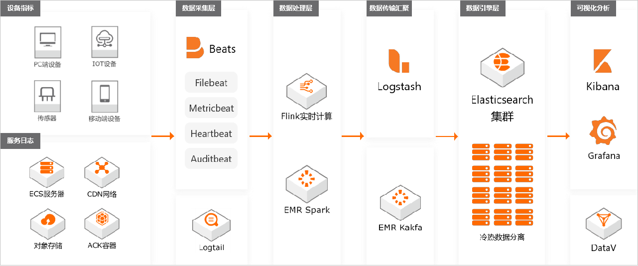 Elasticsearch基础（一）：Elasticsearch简介