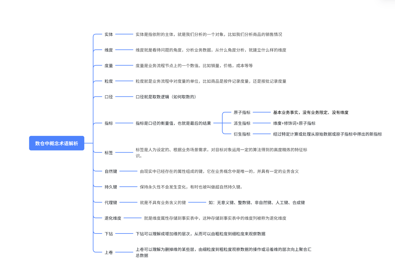数仓基础（一）：数据仓库中常见的名词解释