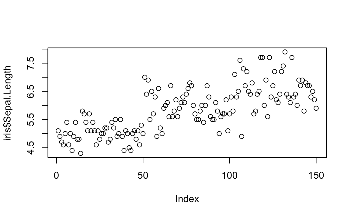 plot of chunk unnamed-chunk-2