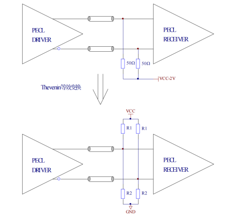 注：PECL 输出配置为射极开路，没有背向终端匹配 图1. Thevenin 等效变换