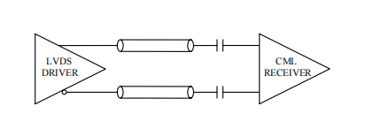 图 6. LVDS 与 CML 之间的交流耦合