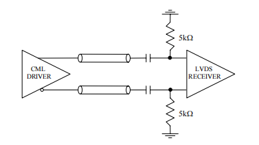 图 5. CML 与 LVDS 之间的交流耦合