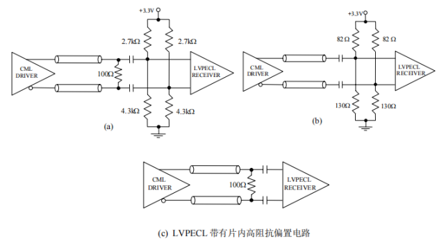 图 4. CML 与 LVPECL 之间的交流耦合