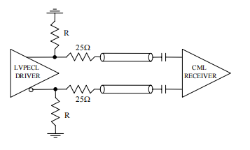 图 1. LVPECL 与 CML 之间的交流耦合