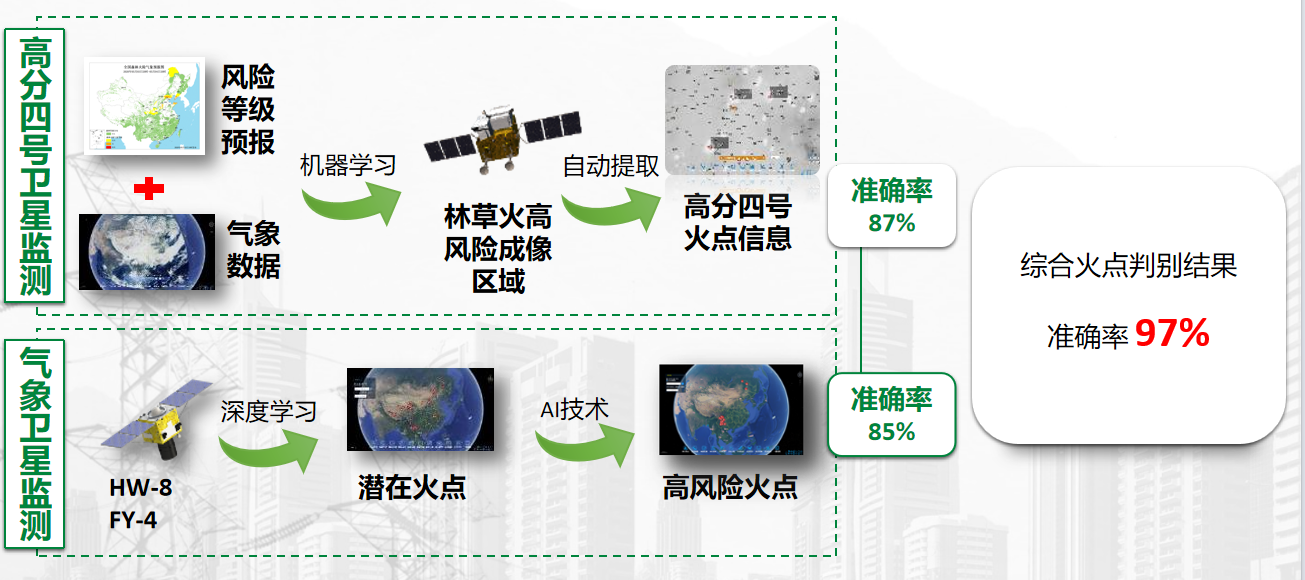 从天而降的守护：遥感技术在电力设施监控中的模块应用