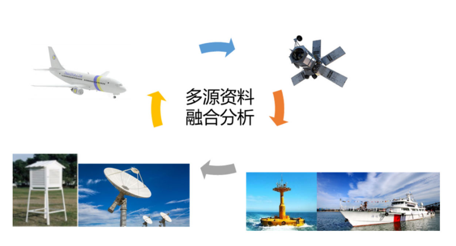 图片来源 星图云开放平台