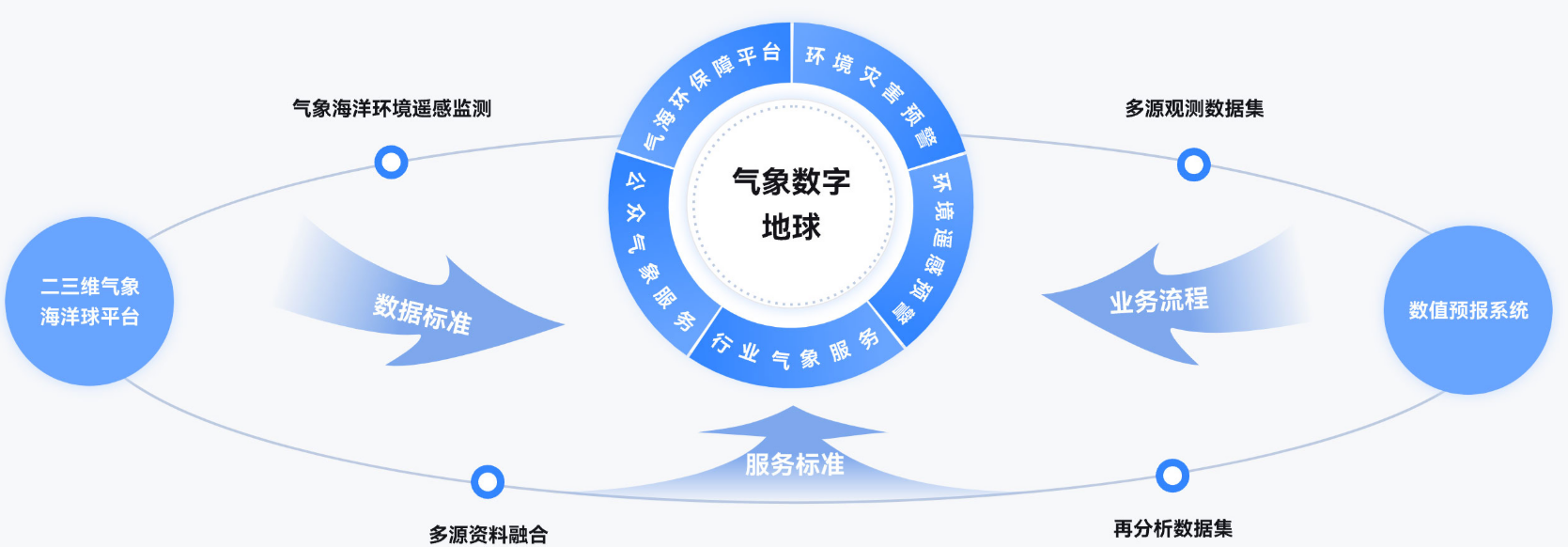 图片来源 星图云开放平台