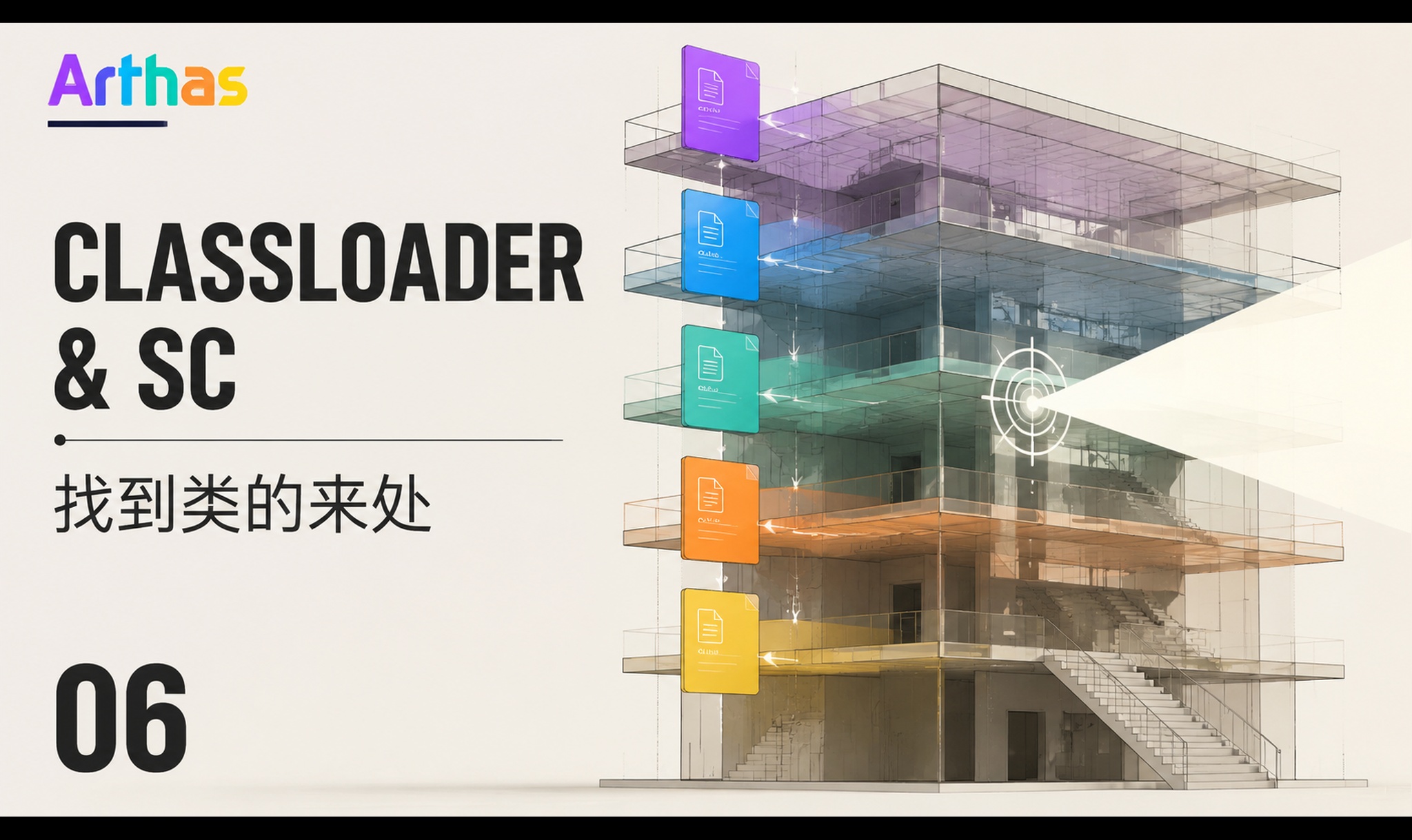 Arthas classloader + sc 实战：JVM 类加载与手动加载