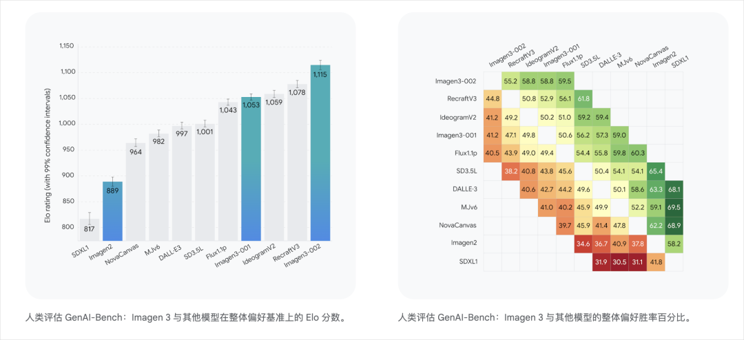 Google全新发布AI视频Veo2、AI绘图Imagen3 - 何以凌越。-腾讯云开发者社区-腾讯云